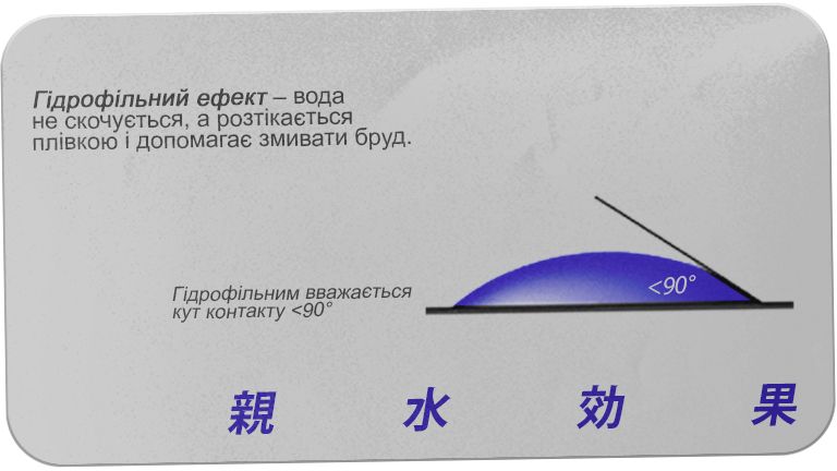 Гидрофильный эффект