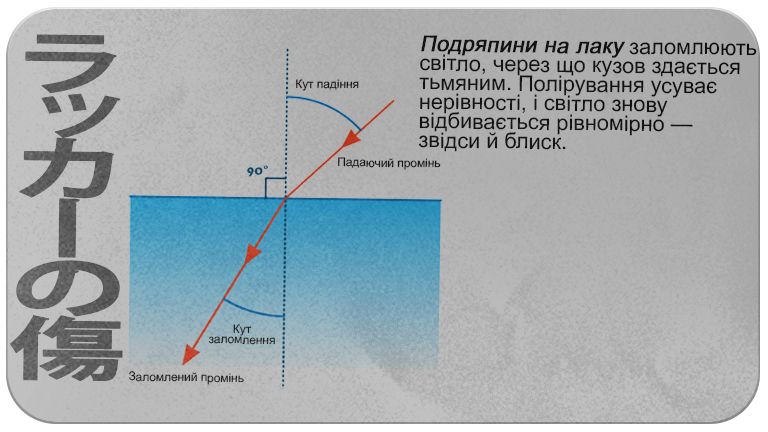 Царапины на лаке